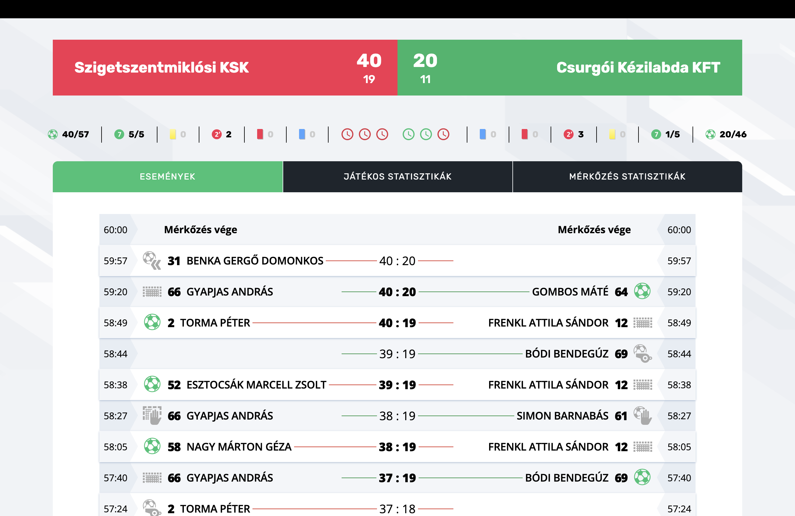 251211 szksk u18 csurgo