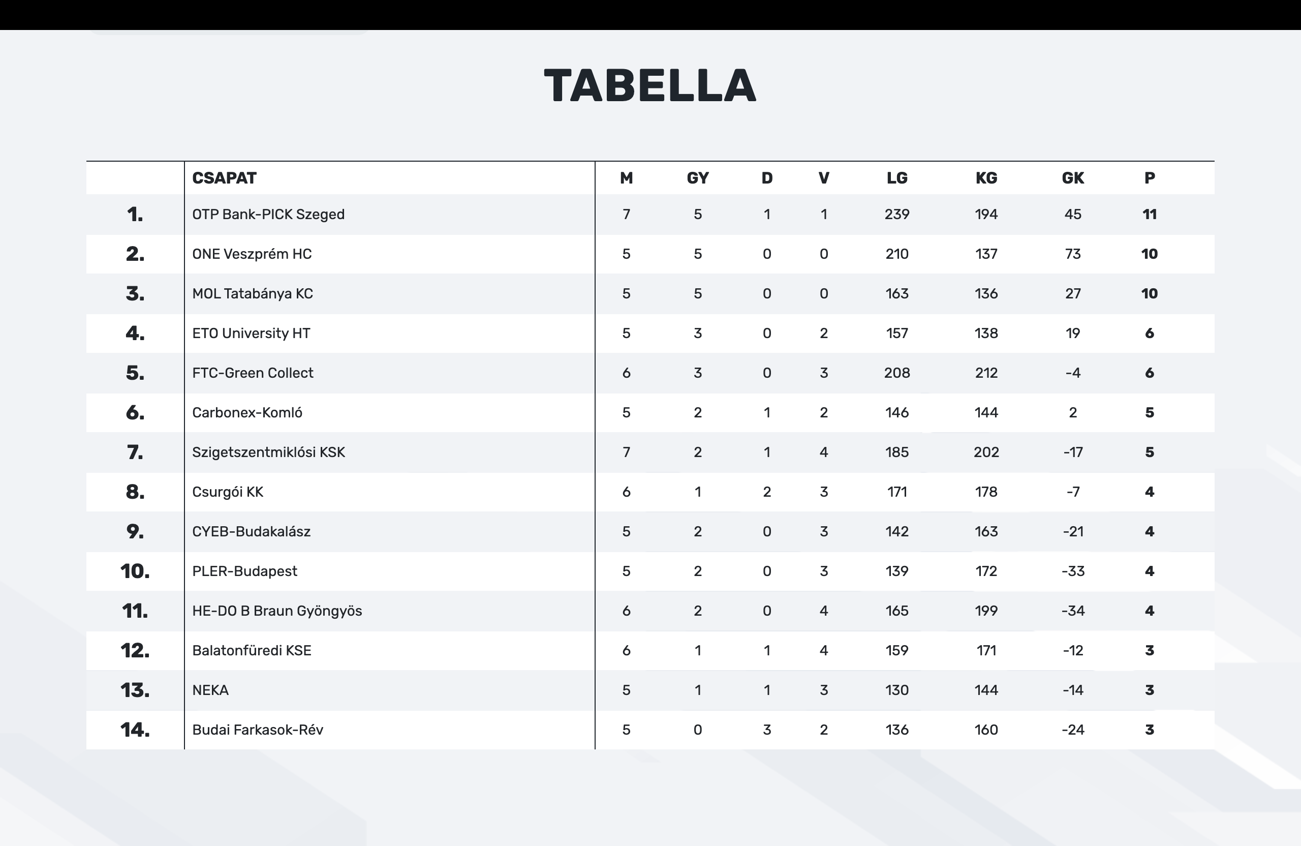 Képernyőfotó 2025 10 15 21.02.32